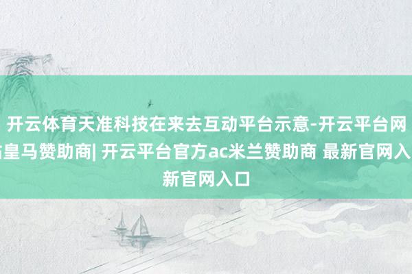 开云体育天准科技在来去互动平台示意-开云平台网站皇马赞助商| 开云平台官方ac米兰赞助商 最新官网入口